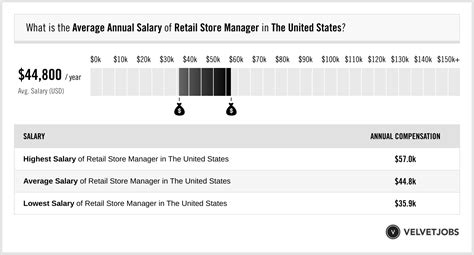 store manager verdienst|Average Retail Store Manager Salary in United Kingdom